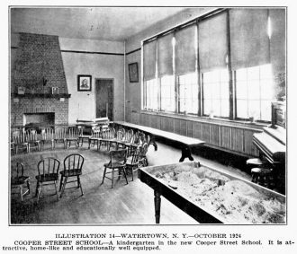 Cooper St School 1924 Kindergarten Room